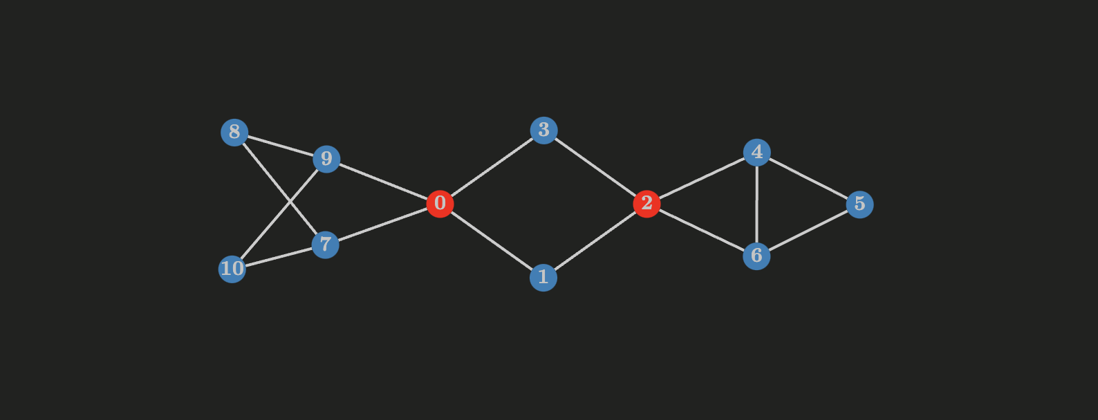 Cut-vertices (articulation points) in Graph Theory