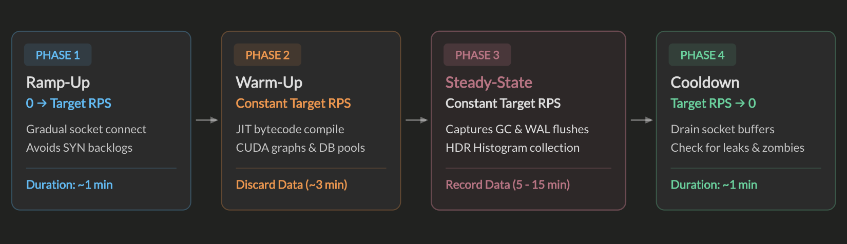 Benchmarking & Capacity Planning for Systems Engineers