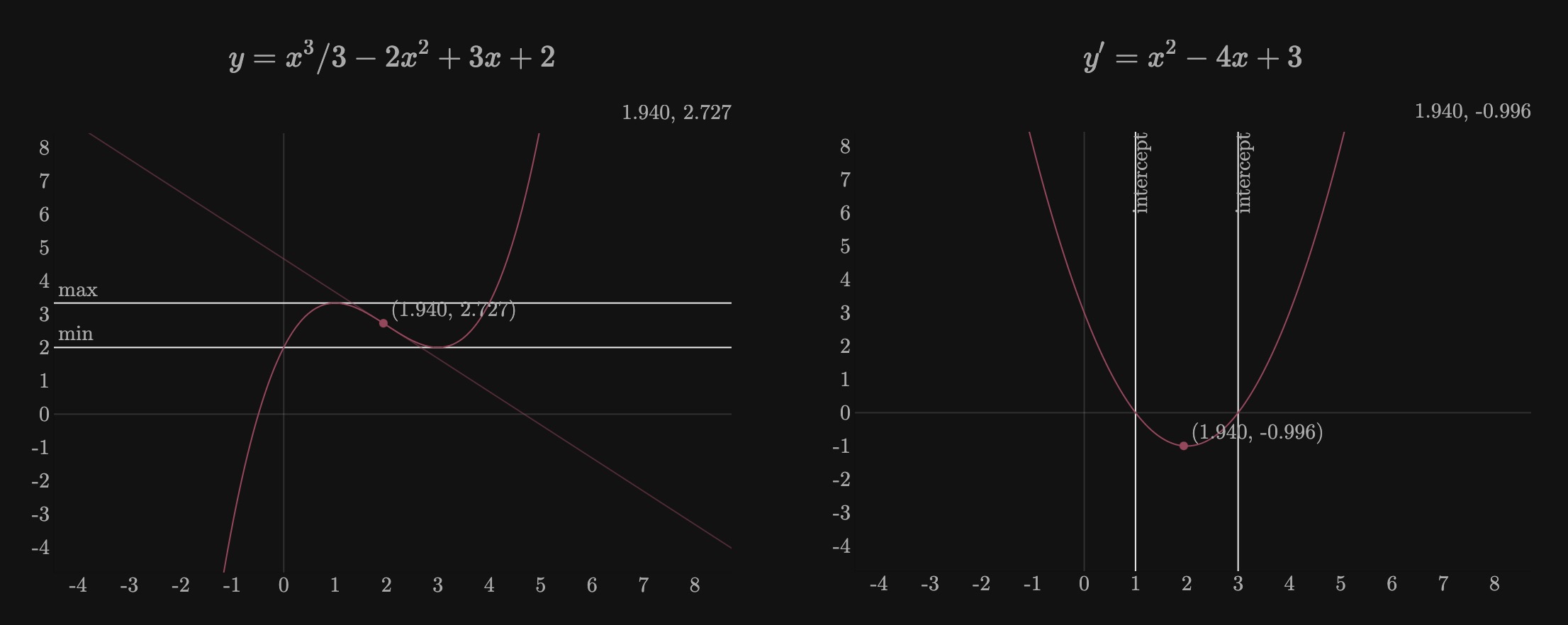 Derivative