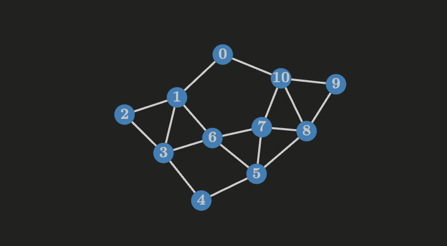 Eulerian Graph and Eulerian Trails