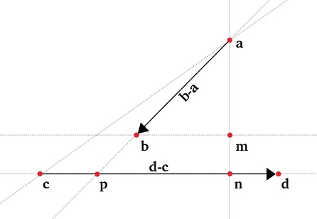 line line intersection