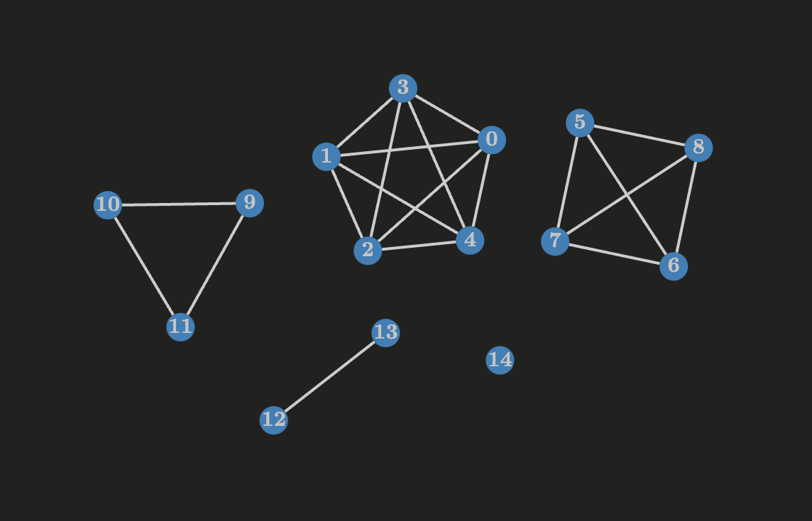 Introduction to Graph Theory