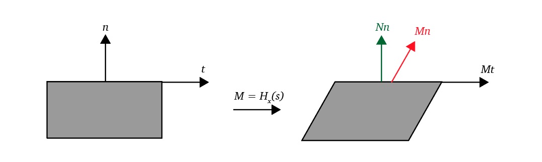 Shearing objects with a Transformation Matrix