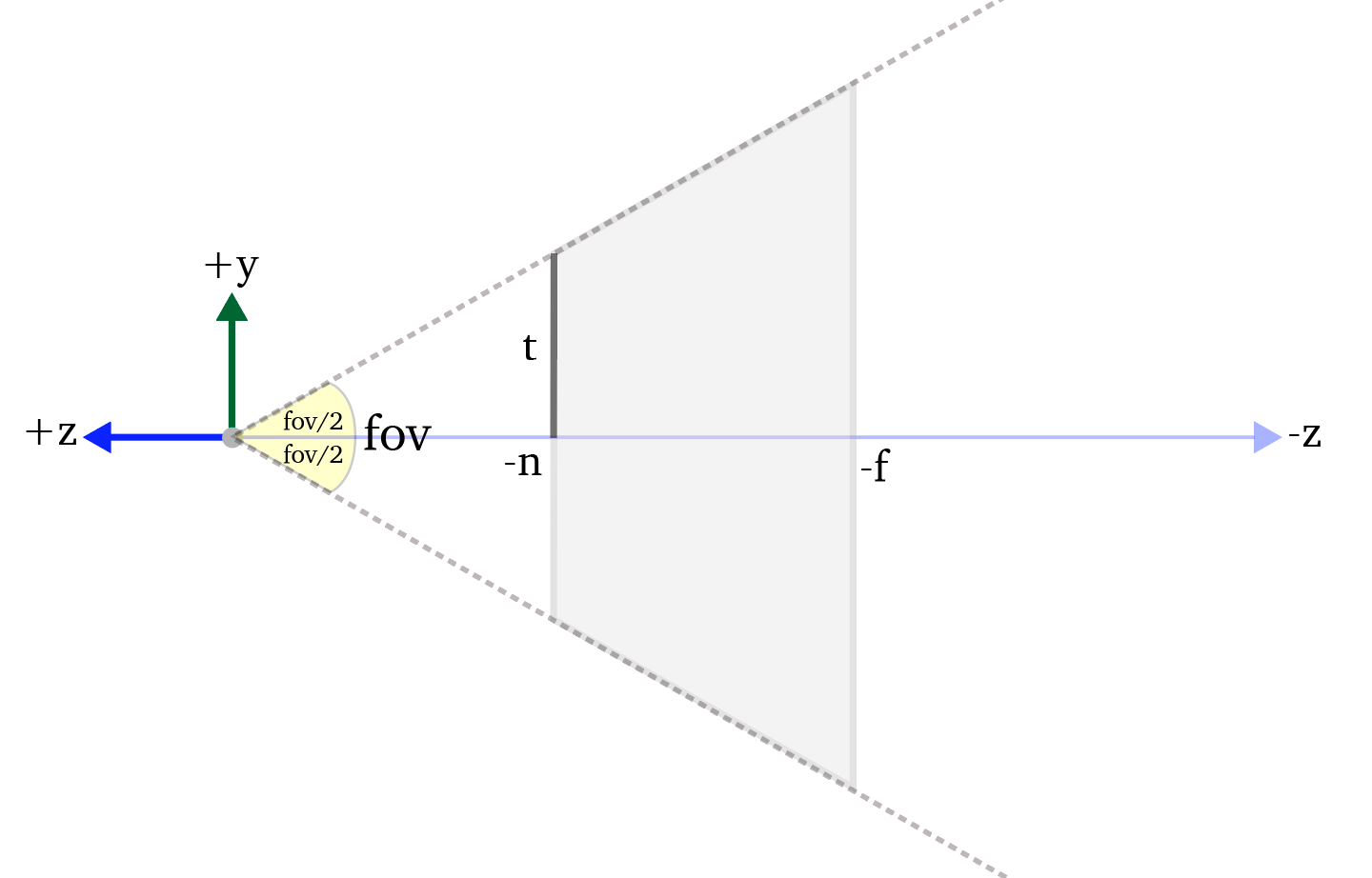fov