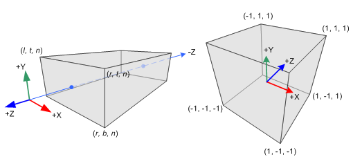 Ortographic Projection