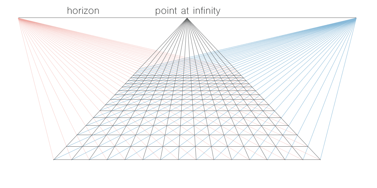 Projective space