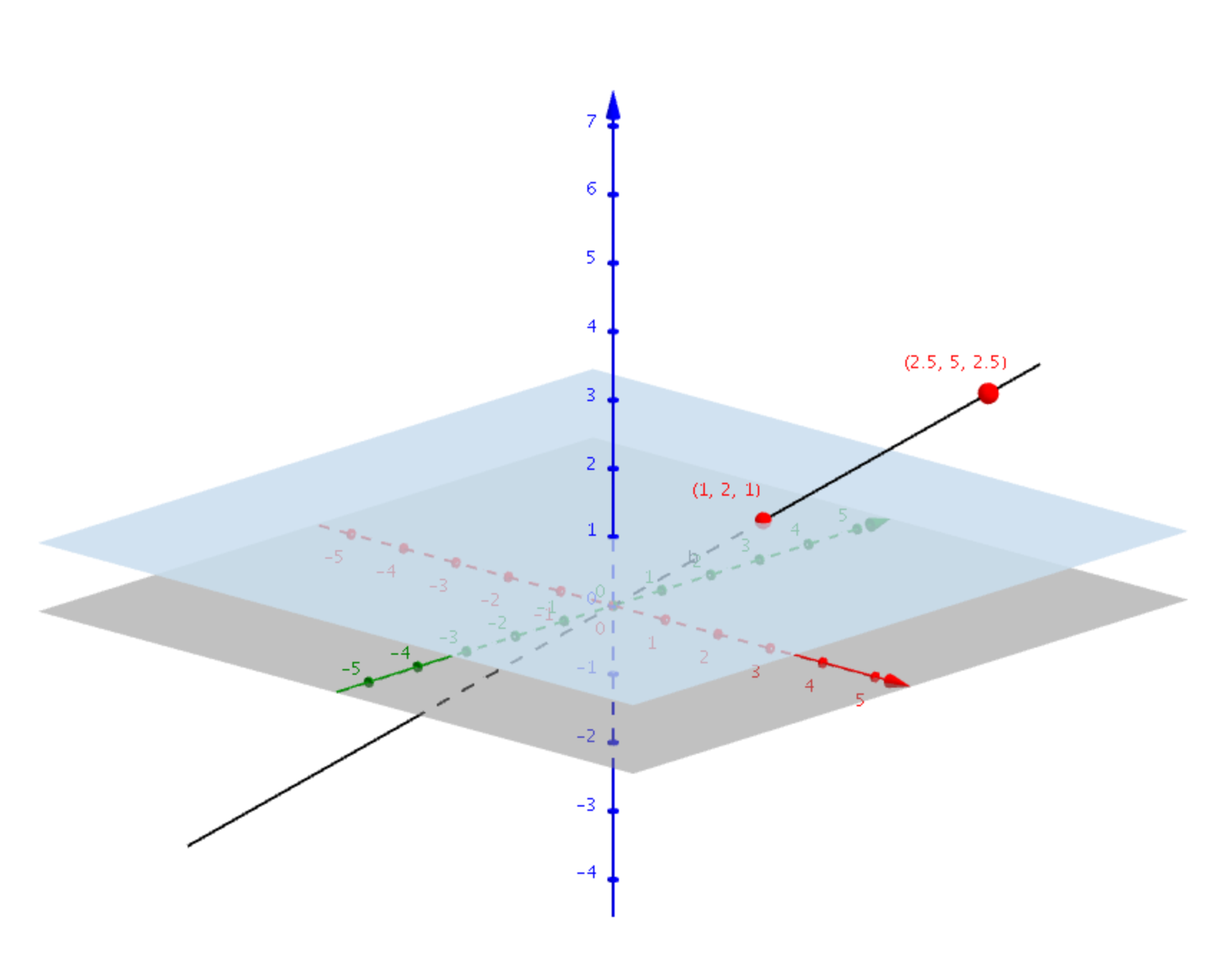projective plane