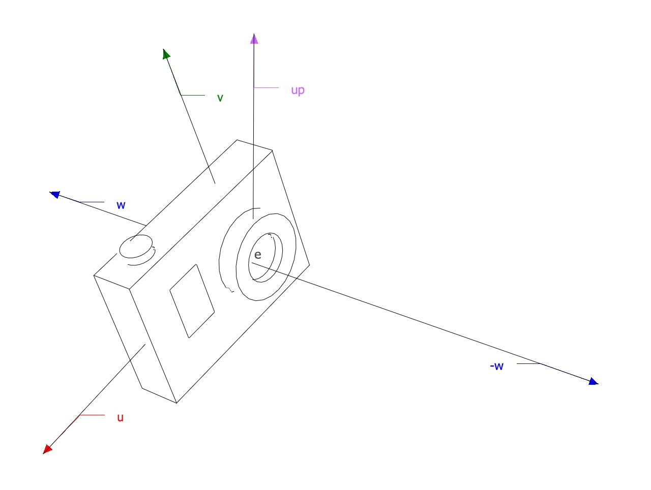 camera