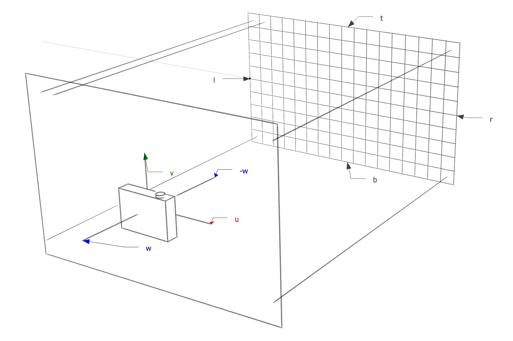orthographic view