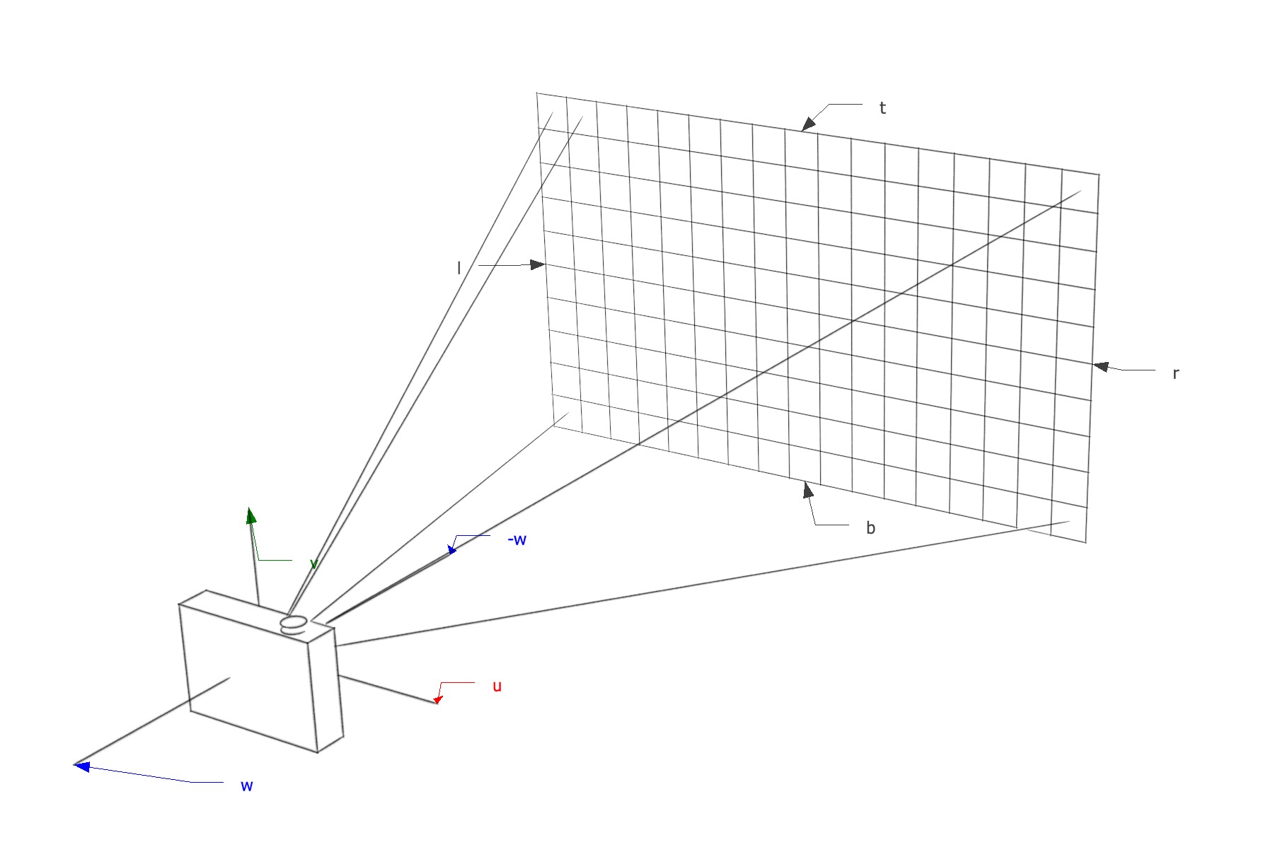 Ray Tracing