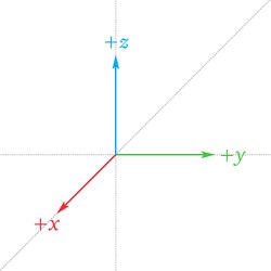 Vector spaces